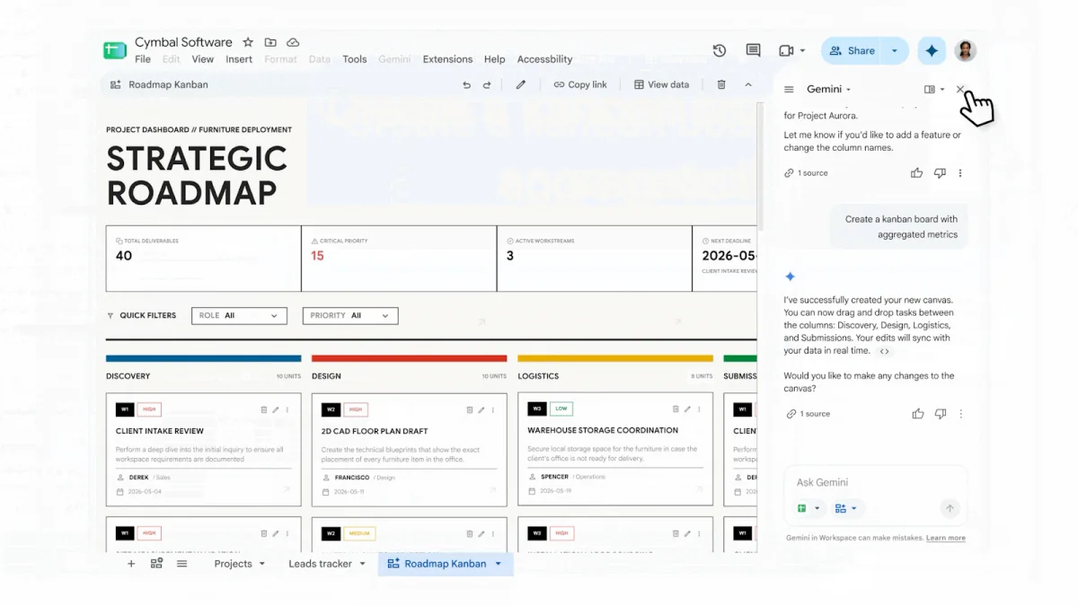 Google Sheets showing a strategic roadmap transformed into an interactive kanban canvas beside Gemini.